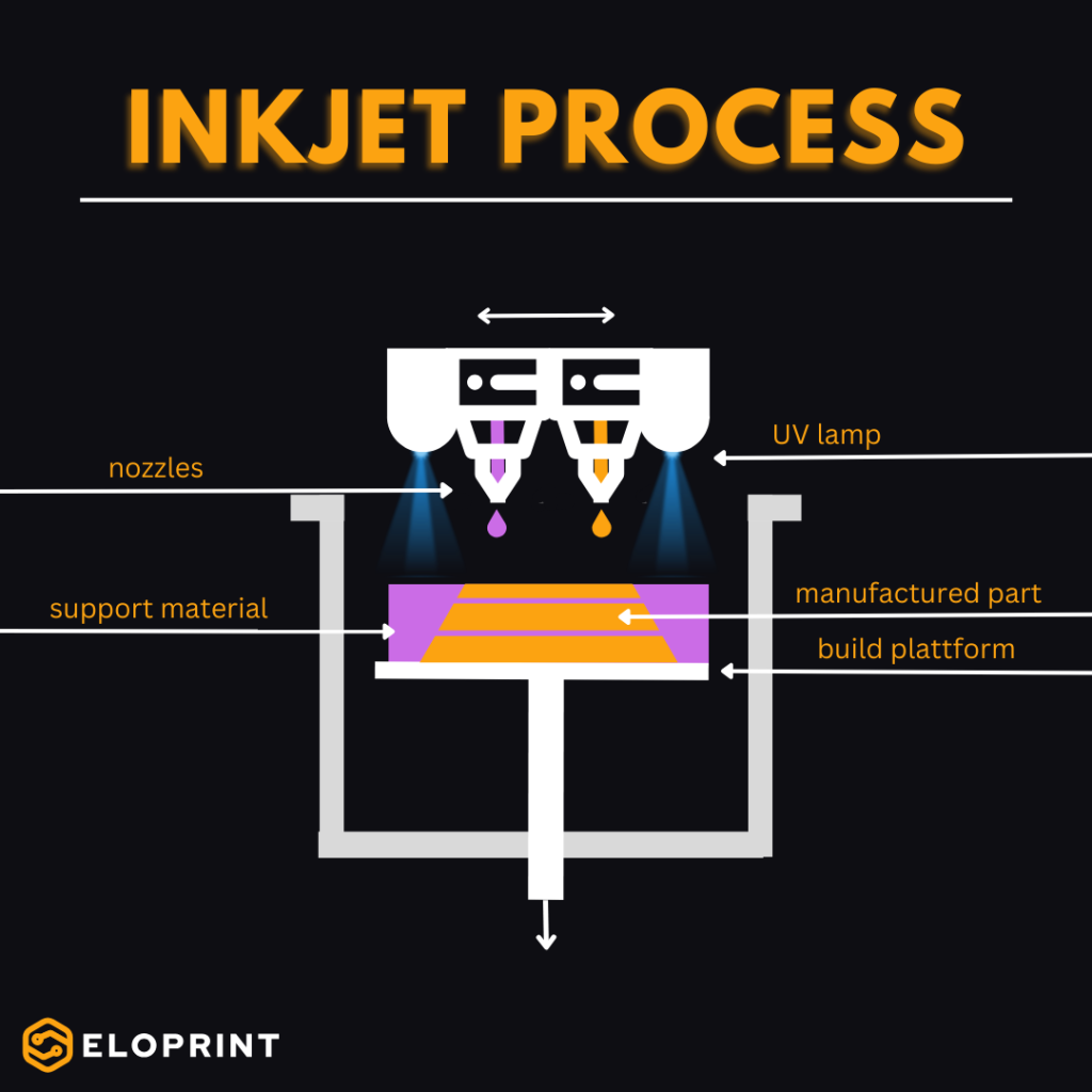 inkjet process eloprint